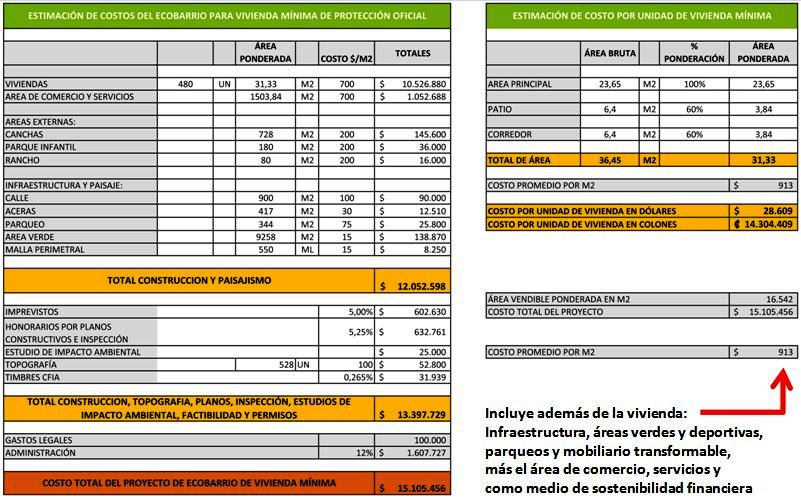 Estimacion costos Ecobarrio T_Solidaridad